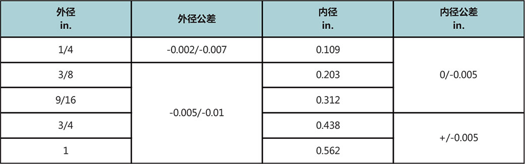 T20系列中压不锈钢管尺寸公差