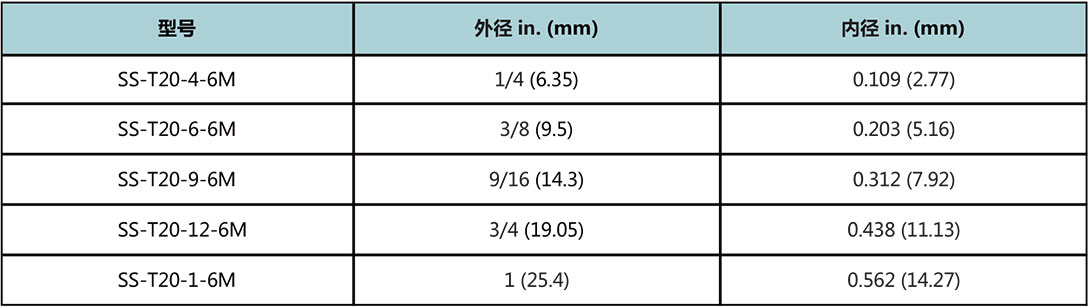 T20系列中压不锈钢管型号尺寸