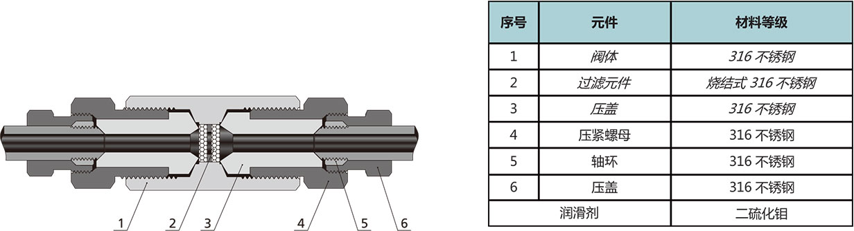 60F1系列双圆盘式过滤器结构材料