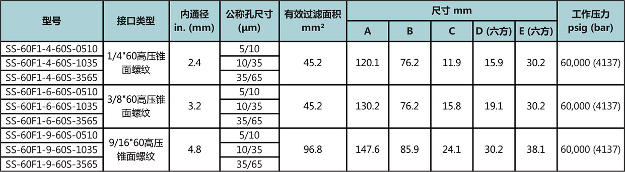 60F1系列双圆盘式过滤器型号尺寸规格参数表