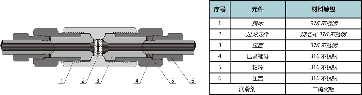 20F1系列双圆盘式过滤器结构材料