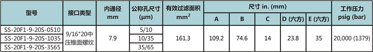 20F1系列双圆盘式过滤器型号尺寸规格参数表