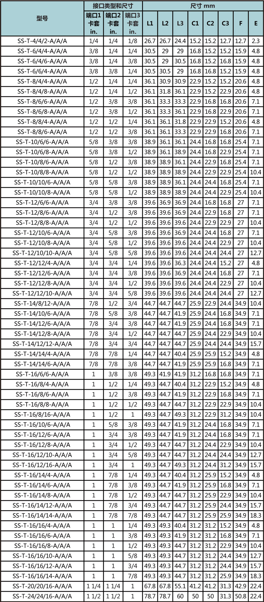 变径卡套三通接头型号尺寸规格参数表二